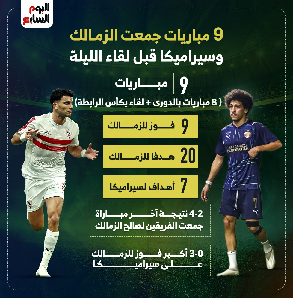 9 مباريات جمعت الزمالك وسيراميكا