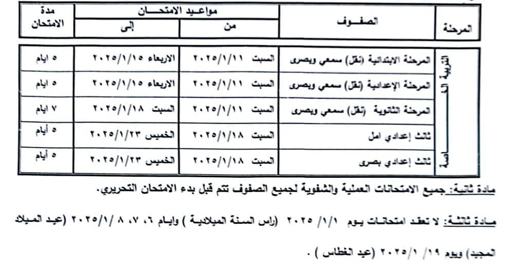 جداول امتحانات النقل والشهادات المحلية بشمال سيناء (1)