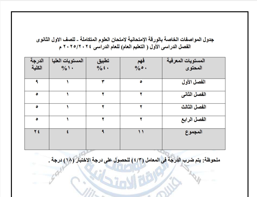 جدول موصفات امتحان مادة العلوم المتكاملة لأولى ثانوى