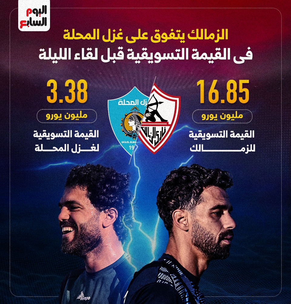 القيمة التسويقية للزمالك وغزل المحلة