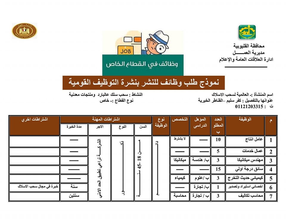 فرص عمل بالقطاع الخاص بالقليوبية 4