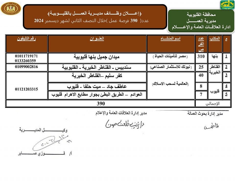 فرص عمل بالقطاع الخاص بالقليوبية 1