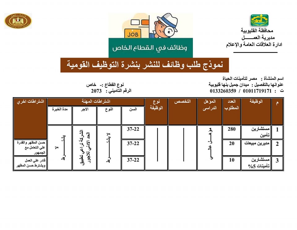 فرص عمل بالقطاع الخاص بالقليوبية 2