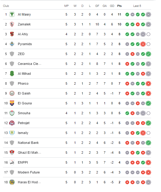 جدول ترتيب الدوري المصري