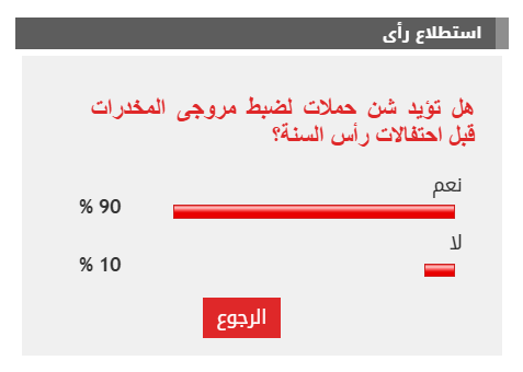 الاستطلاع