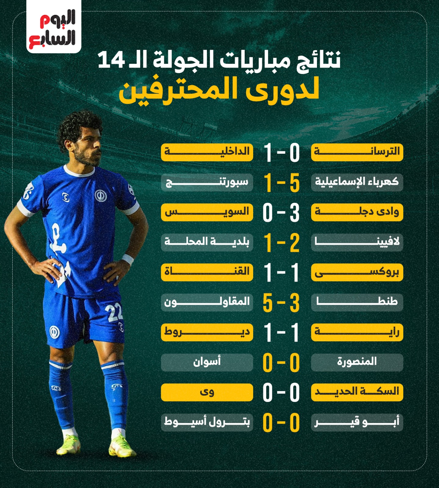 نتائج دورى