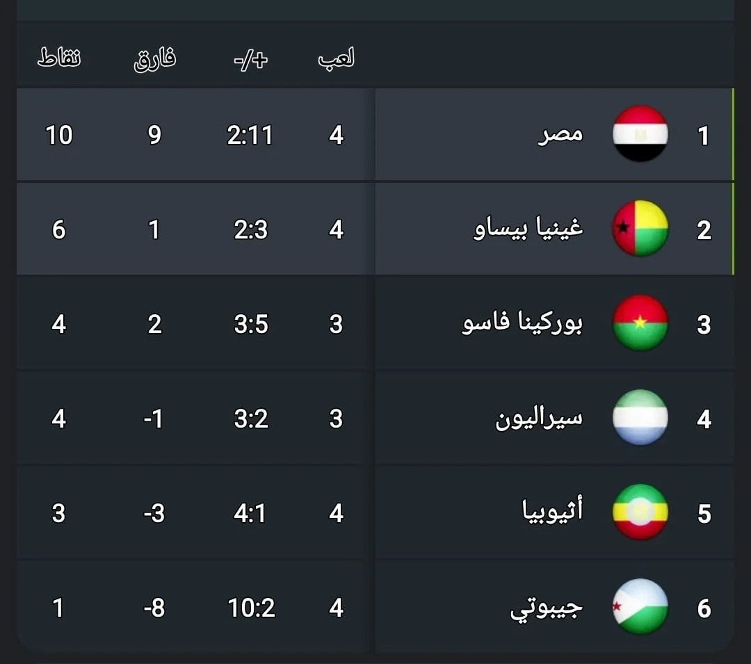 منتخب مصر