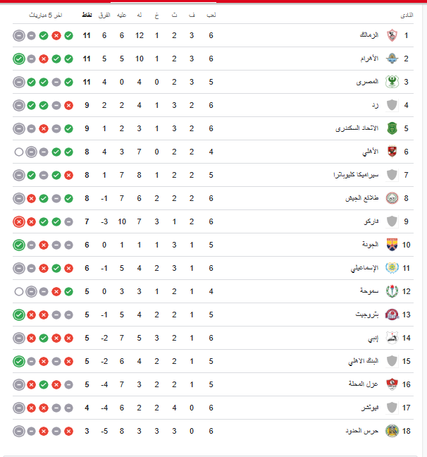 ترتيب هدافي الدوري المصري بع مباريات الأربعاء