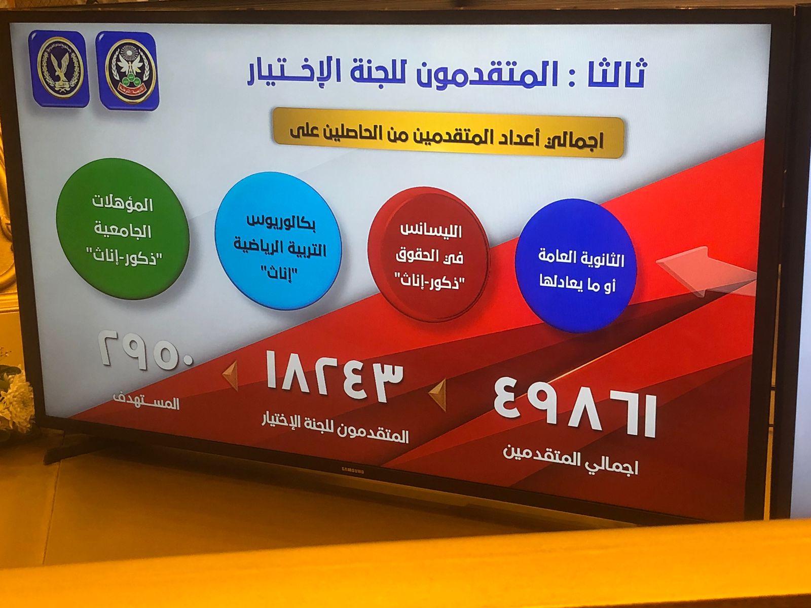 المتقدمين لاختبارات الشرطة