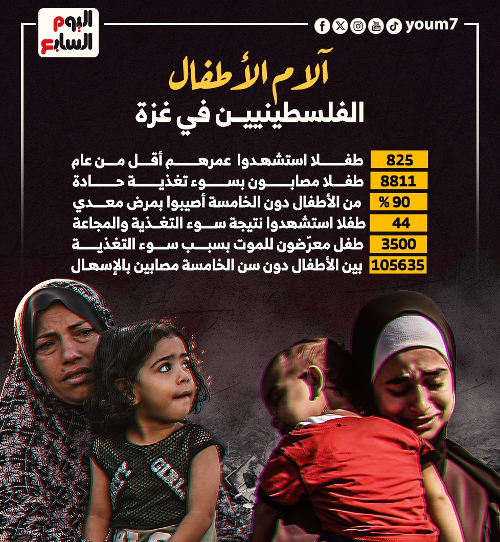 آلام الأطفال الفلسطينيين في غزة