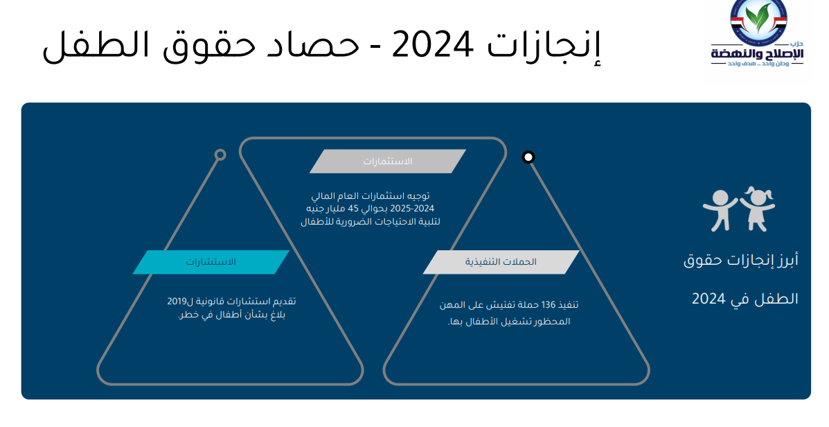 حقوق الطفل حقوق الطفل