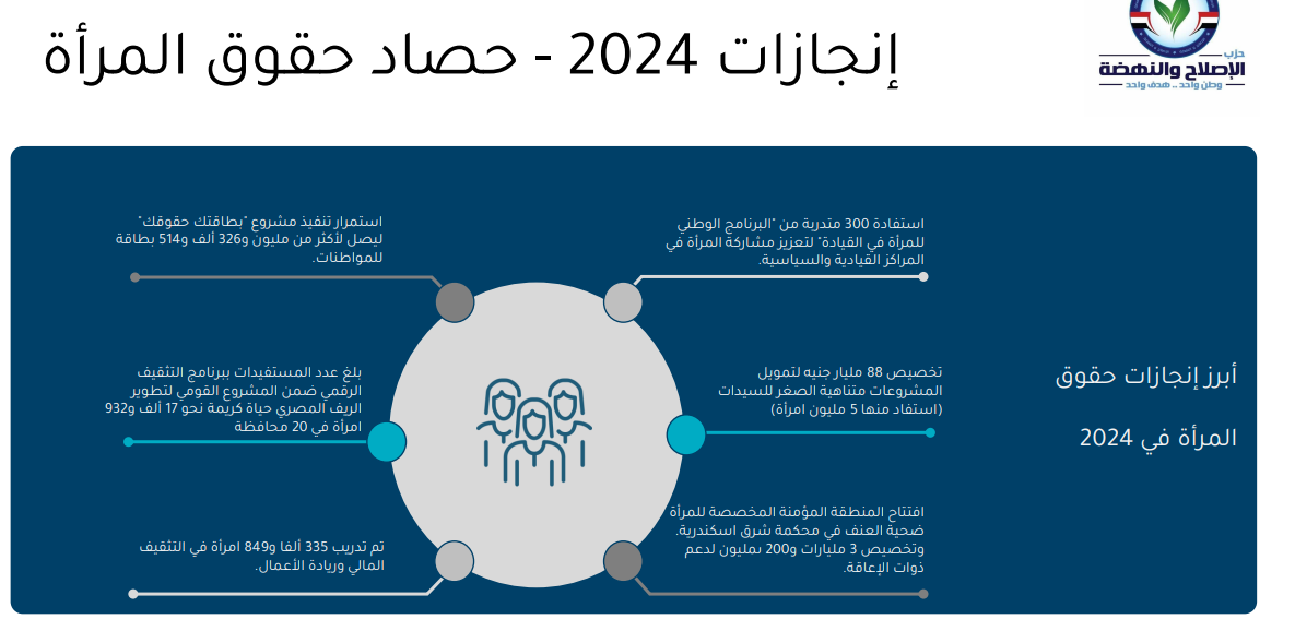 حقوق المرأة حقوق المرأة