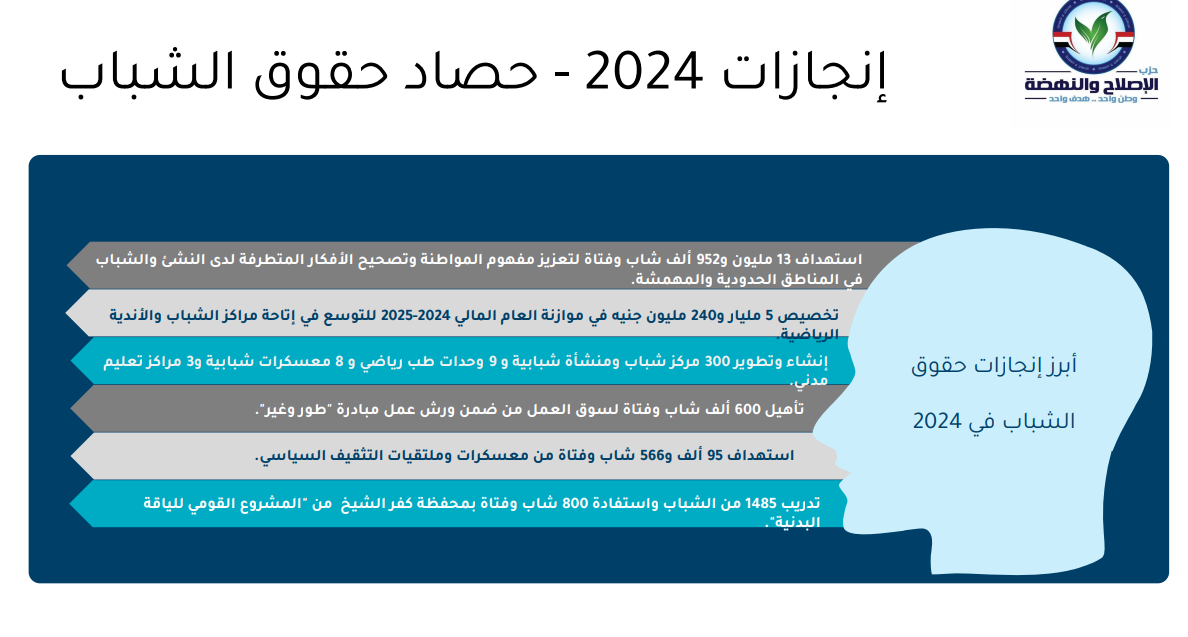 حقوق الشباب حقوق الشباب