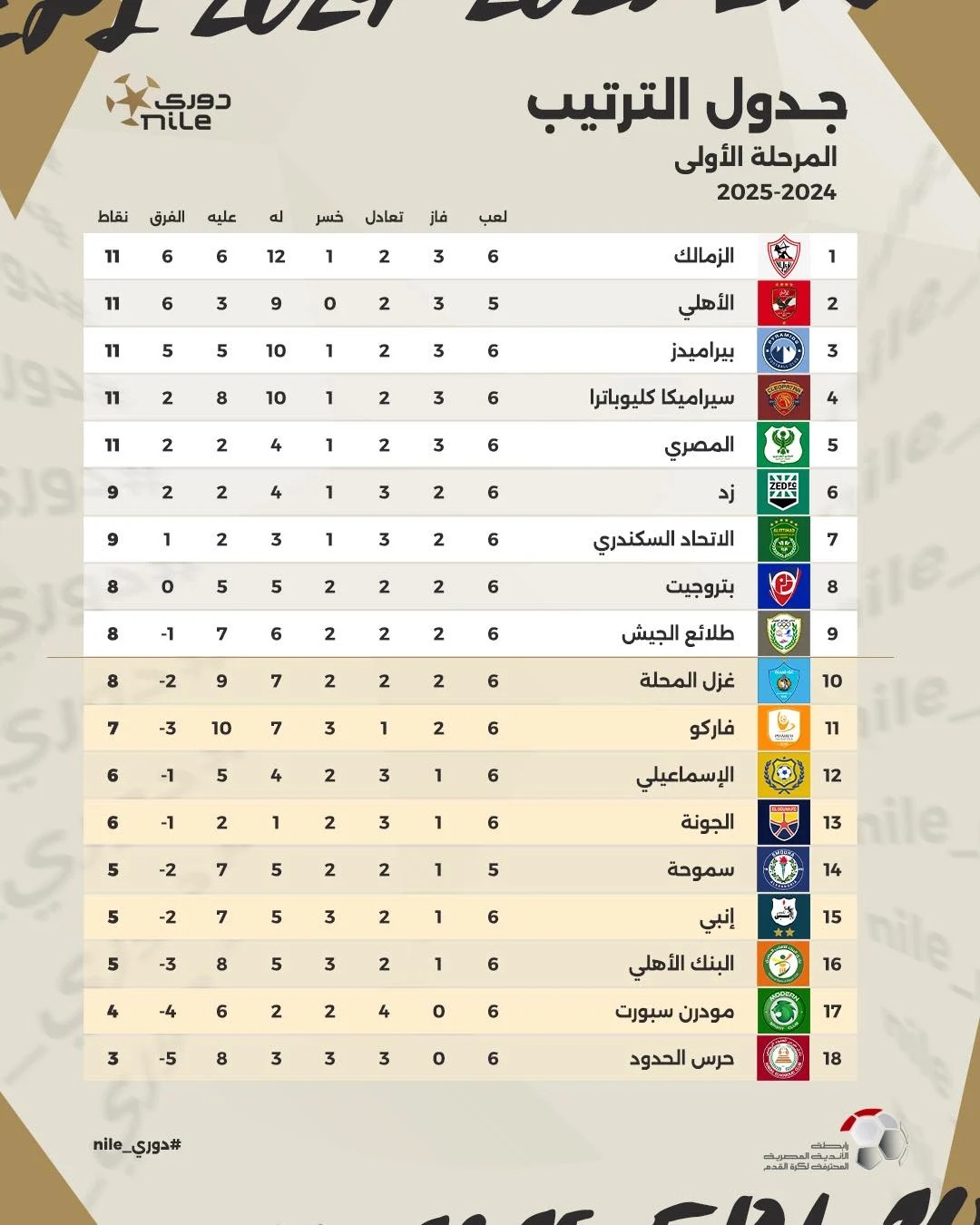 ترتيب الدوري