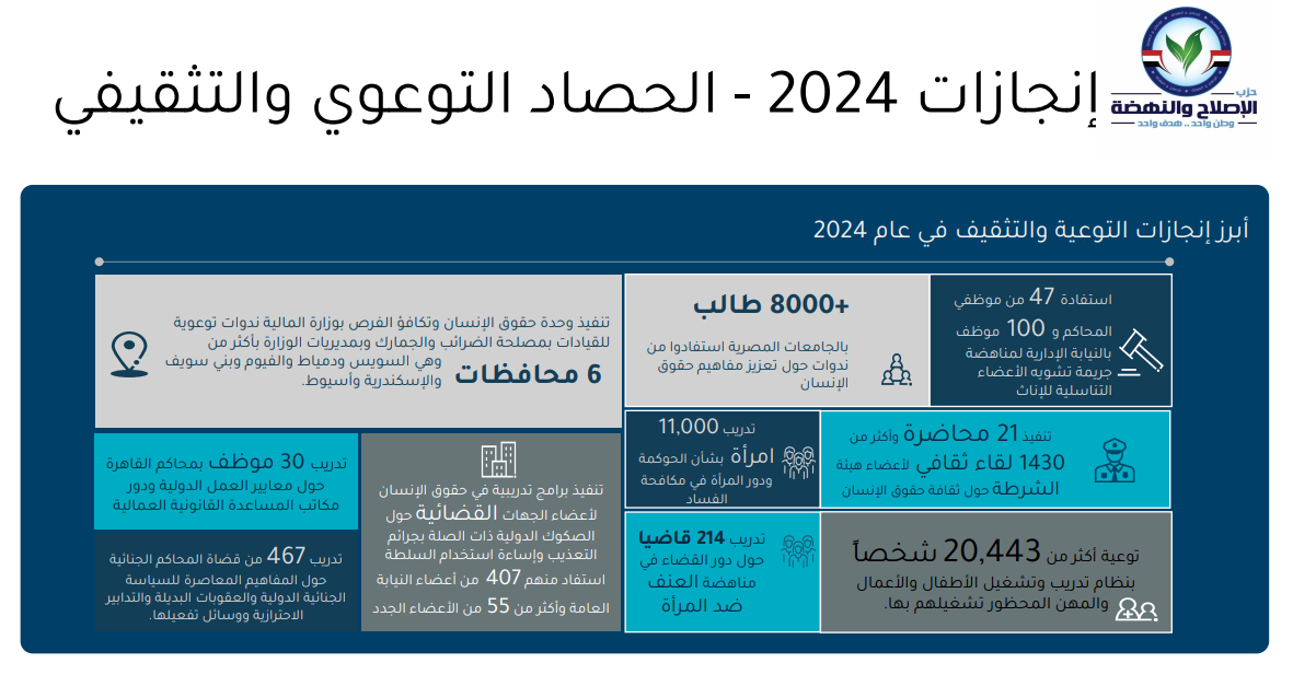 التثقيف التثقيف