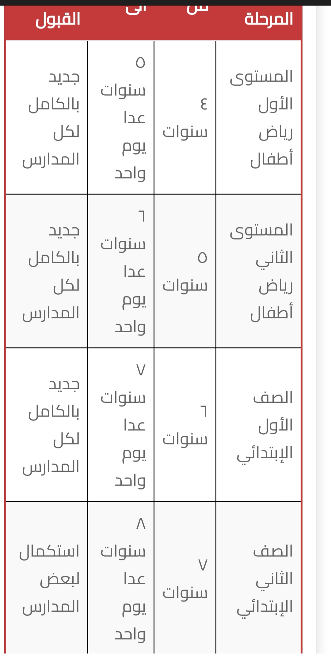 سن التقدم للمدارس المصرية اليابانية