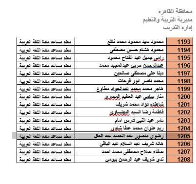 المرشحين لوظيفة معلم مادة بالقاهرة (29)