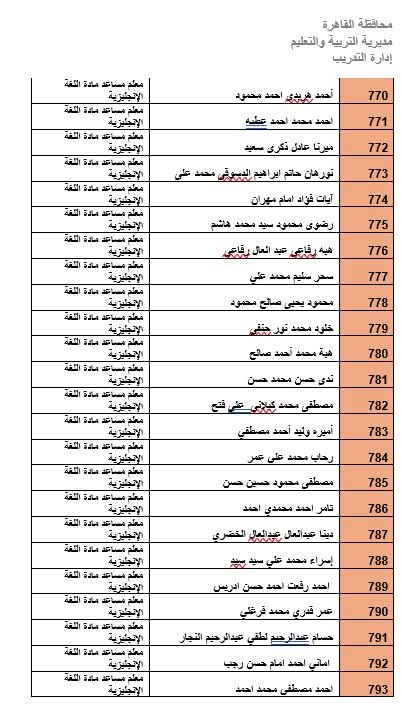 المرشحين لوظيفة معلم مادة بالقاهرة (18)