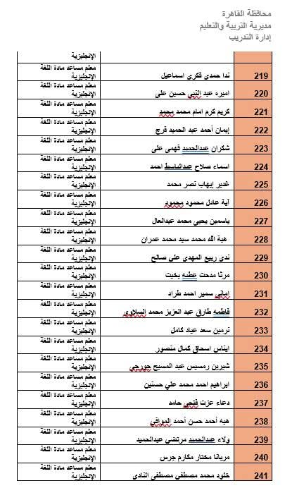 المرشحين لوظيفة معلم مادة بالقاهرة (36)