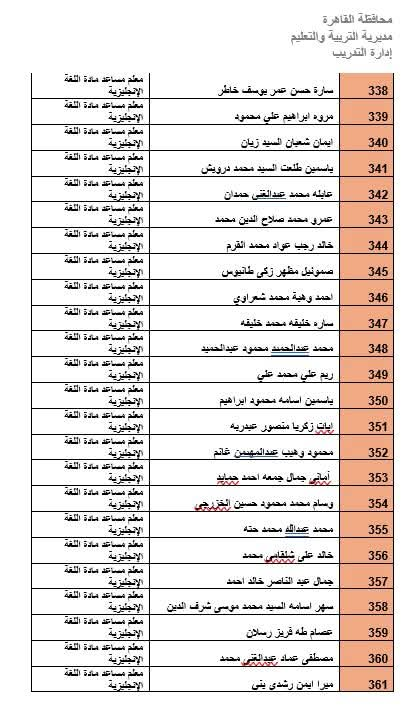 المرشحين لوظيفة معلم مادة بالقاهرة (43)