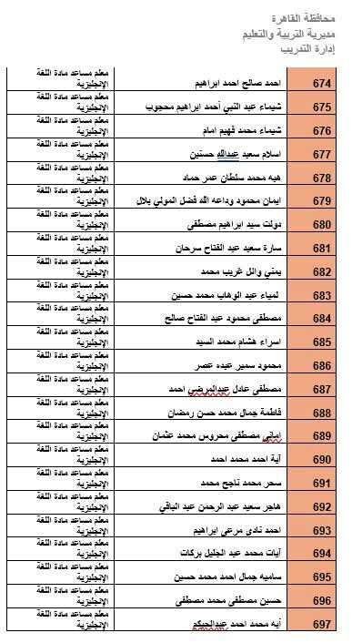 المرشحين لوظيفة معلم مادة بالقاهرة (12)