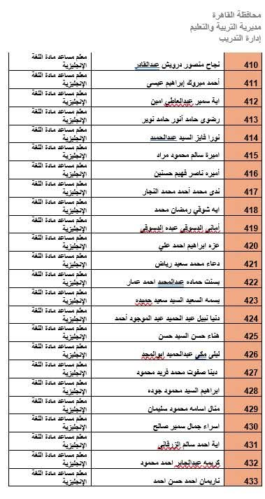 المرشحين لوظيفة معلم مادة بالقاهرة (1)