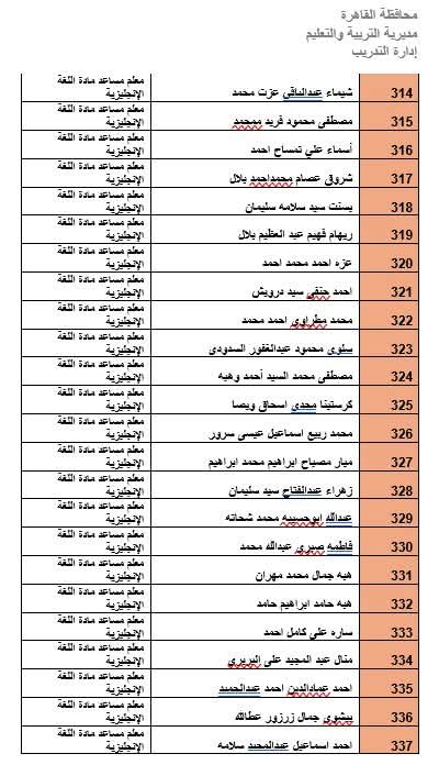 المرشحين لوظيفة معلم مادة بالقاهرة (40)