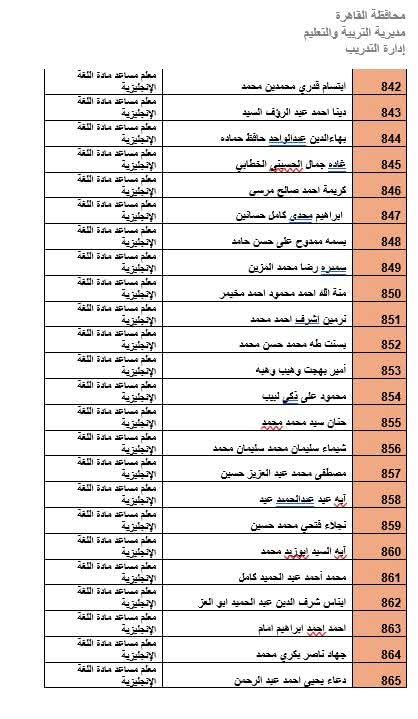 المرشحين لوظيفة معلم مادة بالقاهرة (19)