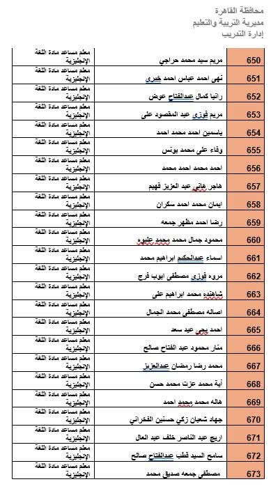 المرشحين لوظيفة معلم مادة بالقاهرة (13)