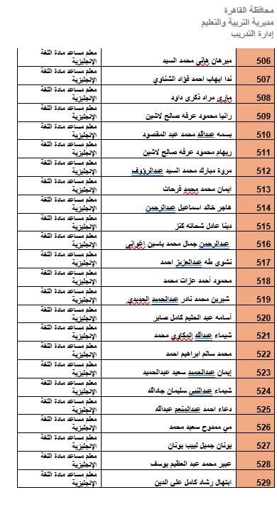 المرشحين لوظيفة معلم مادة بالقاهرة (8)