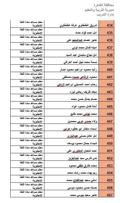 المرشحين لوظيفة معلم مادة بالقاهرة (5)