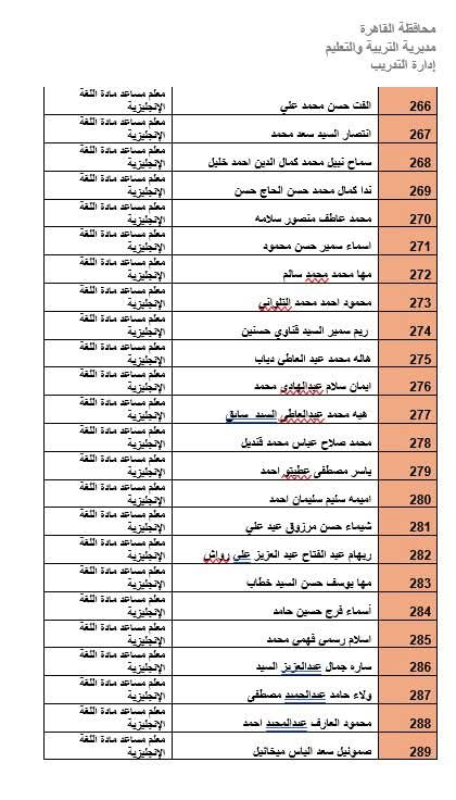 المرشحين لوظيفة معلم مادة بالقاهرة (38)