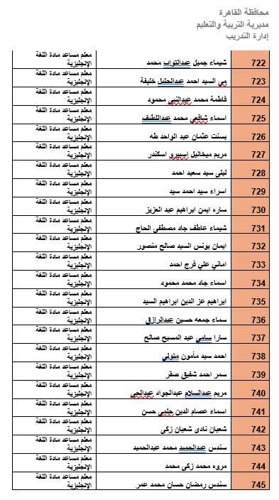 المرشحين لوظيفة معلم مادة بالقاهرة (14)