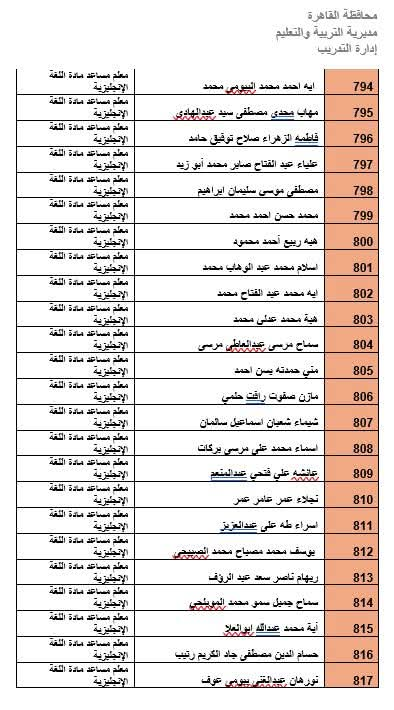 المرشحين لوظيفة معلم مادة بالقاهرة (17)