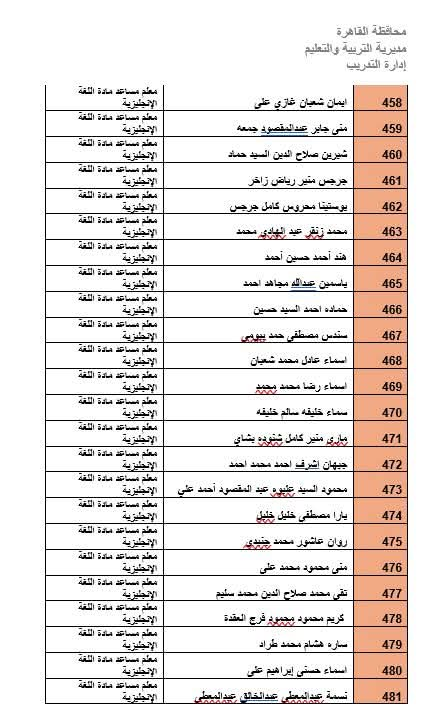 المرشحين لوظيفة معلم مادة بالقاهرة (3)