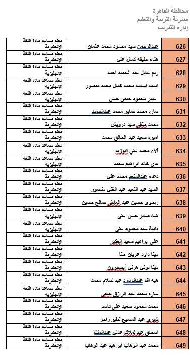 المرشحين لوظيفة معلم مادة بالقاهرة (10)