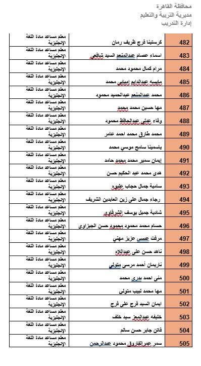 المرشحين لوظيفة معلم مادة بالقاهرة (4)