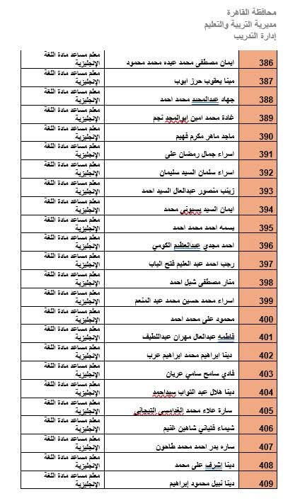 المرشحين لوظيفة معلم مادة بالقاهرة (2)