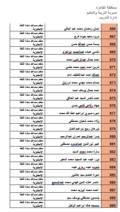 المرشحين لوظيفة معلم مادة بالقاهرة (20)