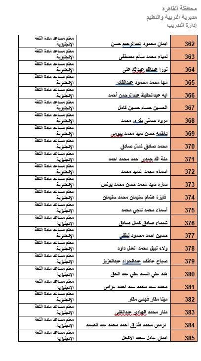 المرشحين لوظيفة معلم مادة بالقاهرة (42)