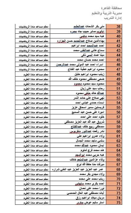 المرشحين لوظيفة معلم مادة بالقاهرة (31)