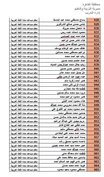 المرشحين لوظيفة معلم مادة بالقاهرة (22)