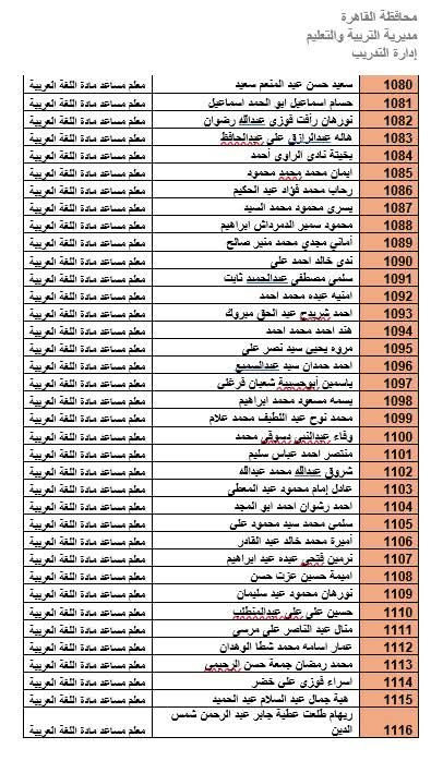 المرشحين لوظيفة معلم مادة بالقاهرة (28)