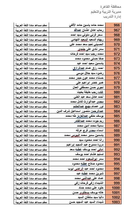 المرشحين لوظيفة معلم مادة بالقاهرة (26)