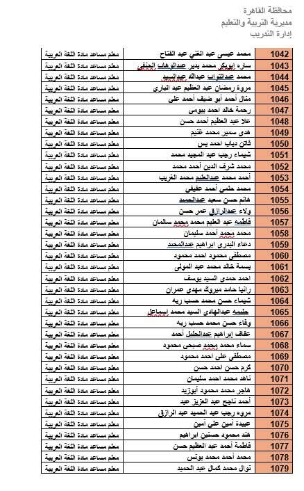 المرشحين لوظيفة معلم مادة بالقاهرة (25)