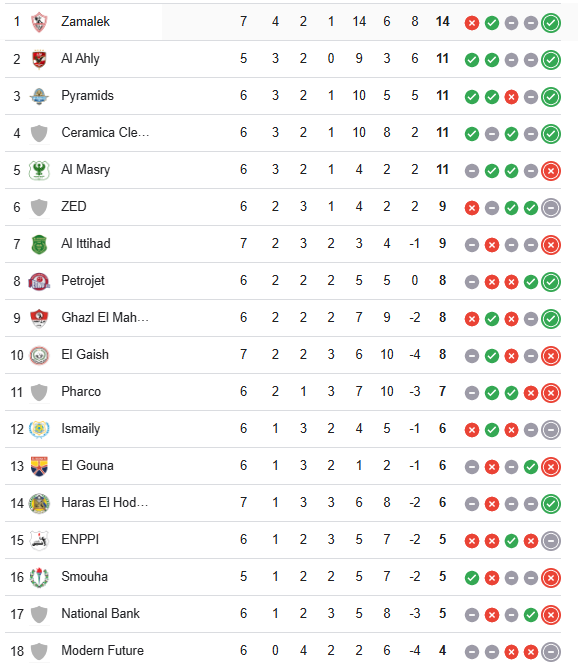 جدول ترتيب الدوري المصري