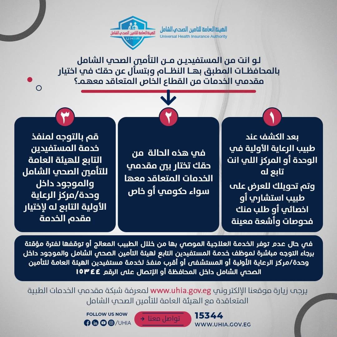 خطوات اختيار الخدمة الطبية ضمن التأمين الصحى الشامل