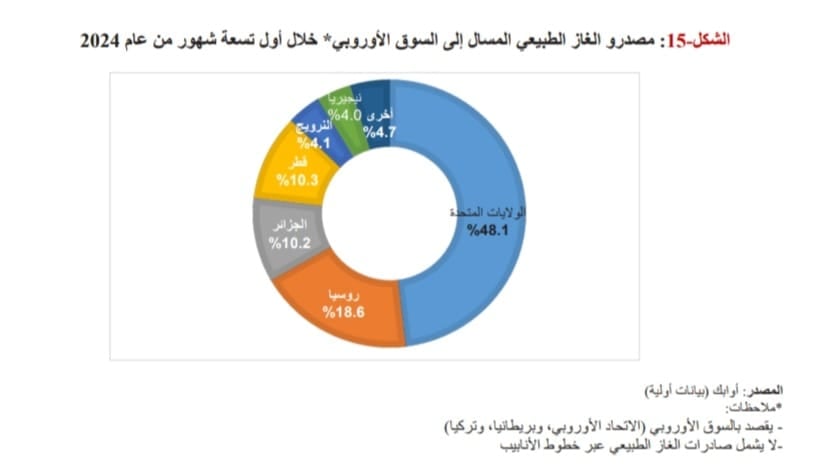 مؤشرت