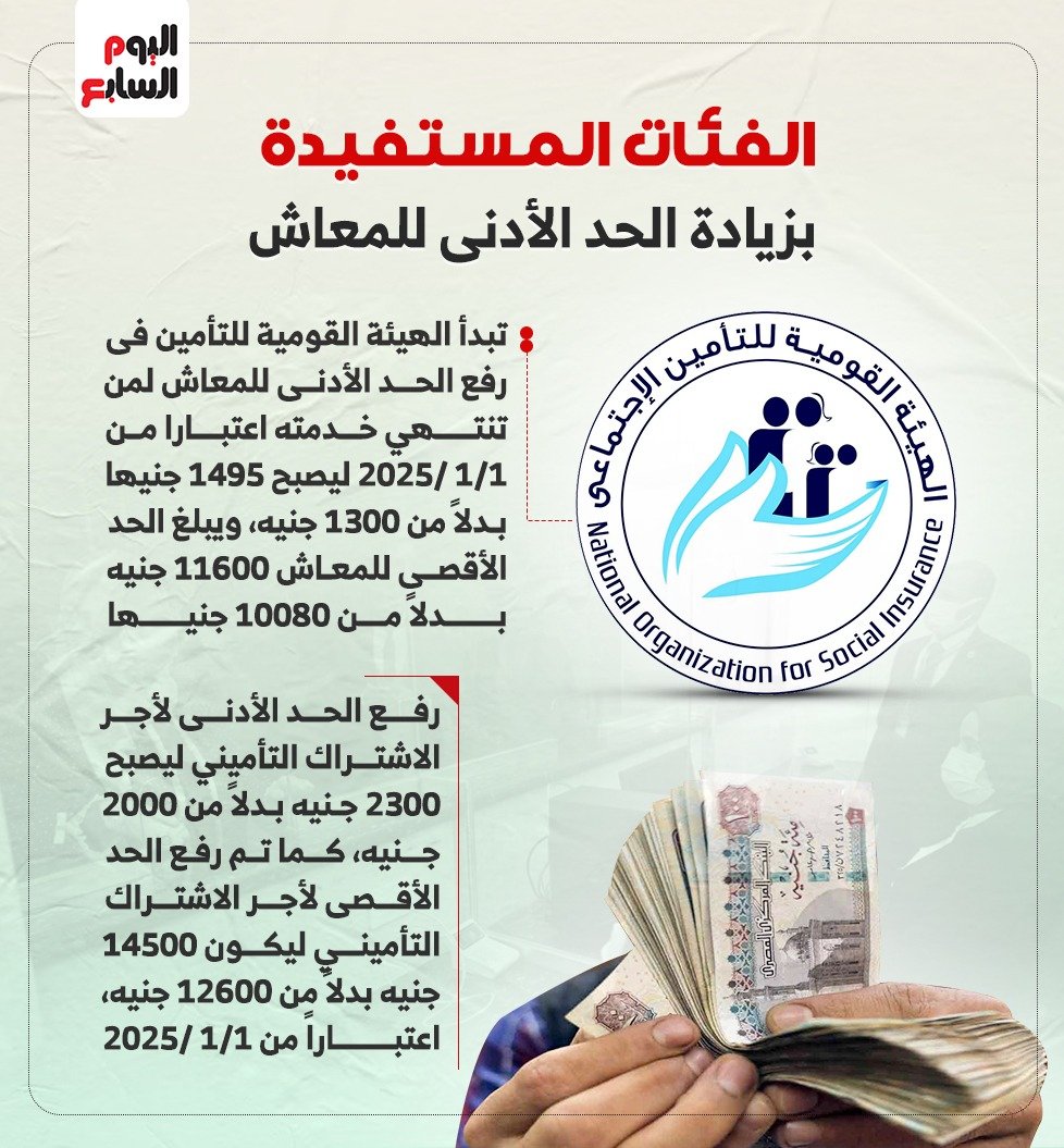 الفئات المستفيدة