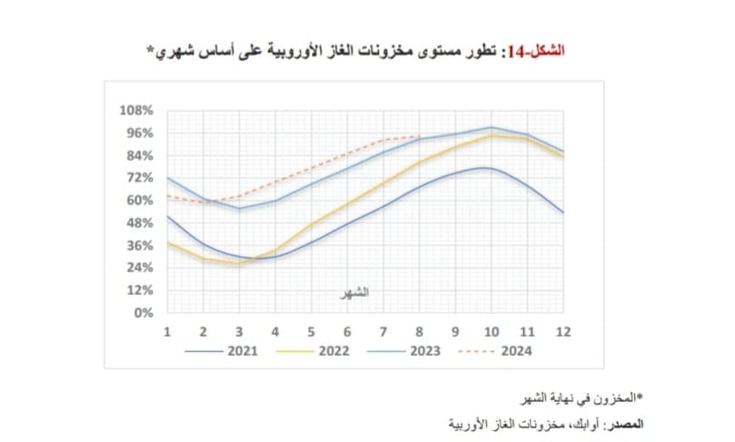 معدل